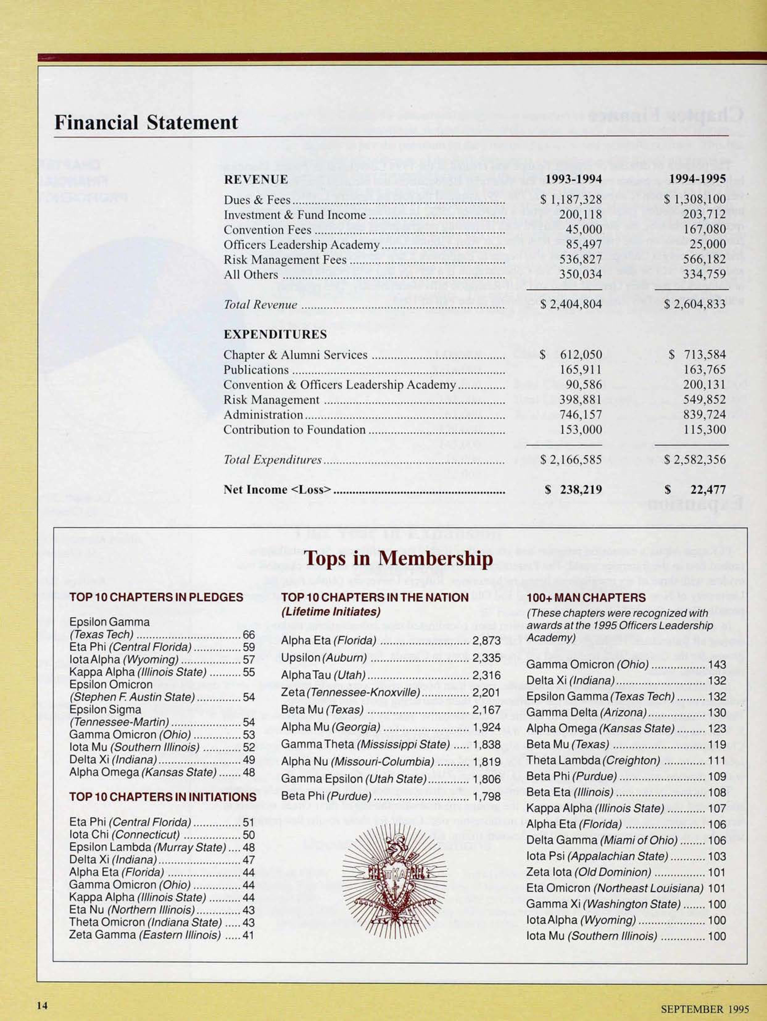 Tops in Membership